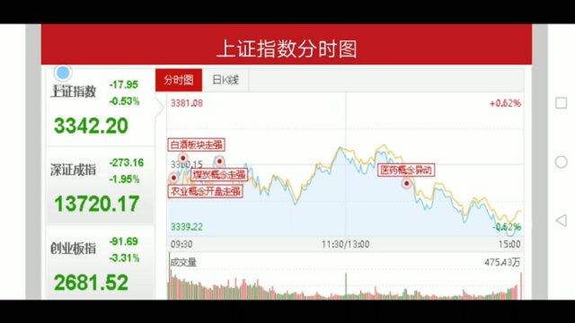 增量线全线下挫 基金系能否守擂?