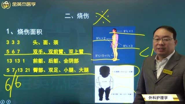 护理学:烧伤属于外科损伤,烧伤的面积是怎样计算的呢?烧伤后该怎么急救?