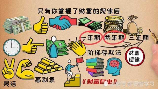 有10万块钱怎么存最划算,给你一个小妙招,帮你多赚几千块.