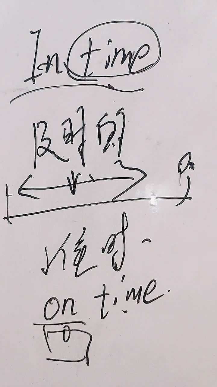 准时用英语这样表达你学会了吗