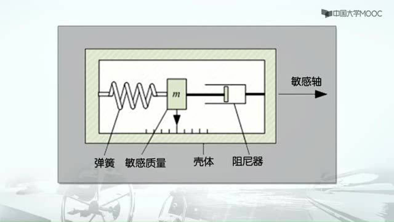 加速度计的结构与原理