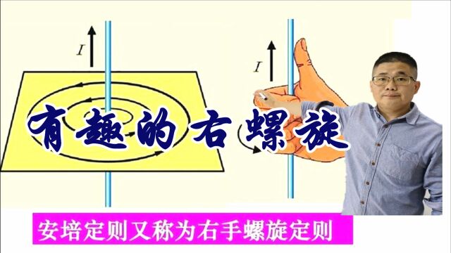 有趣的右螺旋,安培定则与磁场方向的判定,左手定则与安培力