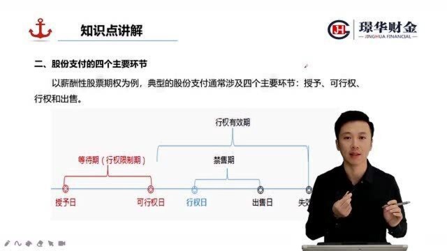 山西璟华教育股份支付的主要环节(一)