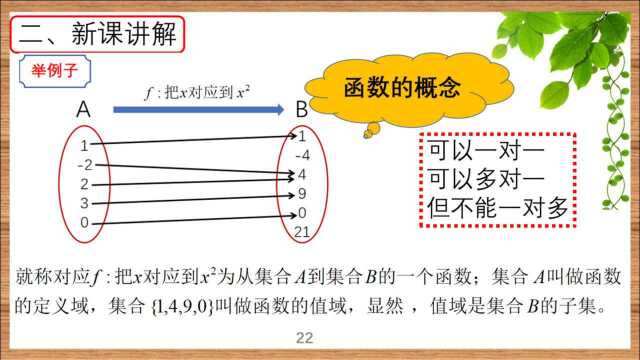 《函数》:1.2 函数的概念(特殊的映射)