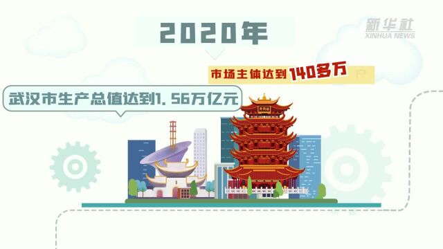 2020年,武汉经济稳住了!