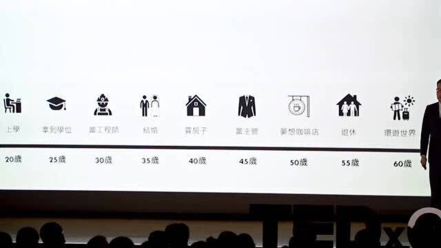 专案管理是你最好的人生指南|张国洋|TEDxCGU