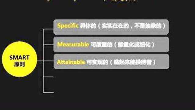 第二部分:OKR与KPI的对比