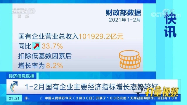 12月国有企业主要经济指标增长态势较好