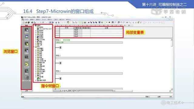 【电工技术】清华大学80Step7Microwin的窗口组成