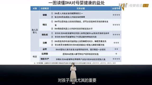 被误导的DHA营销:鱼油VS藻油,到底哪个好?