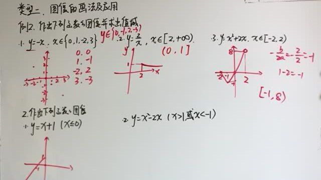 高一数学第一册:6画出函数的图像,老师讲得非常简单