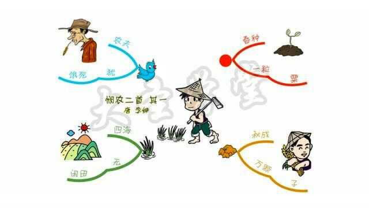 044悯农春种一粒粟