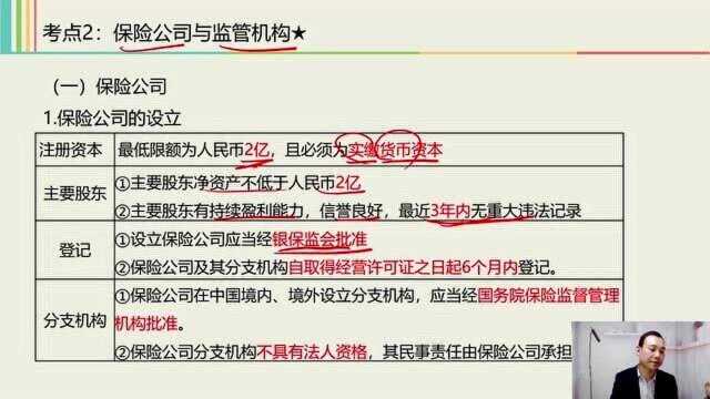 2021中级经济法课程 4 保险法律制度 4