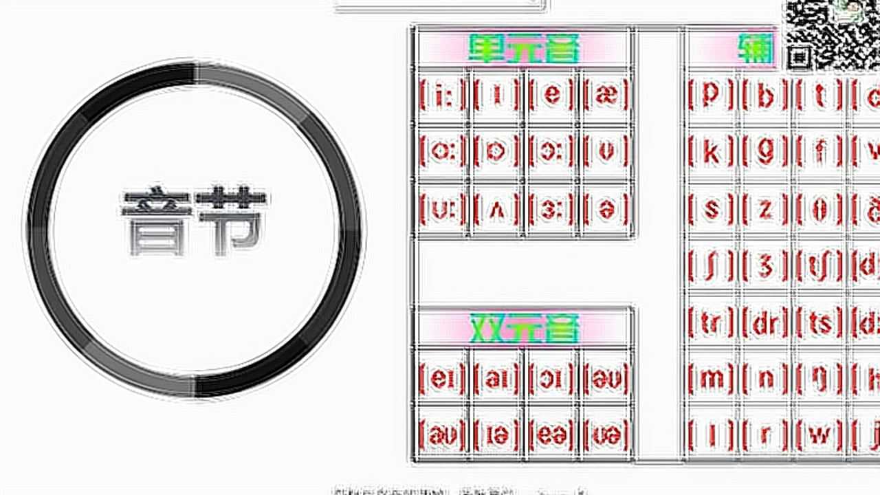 什么是重读闭音节单词_腾讯视频
