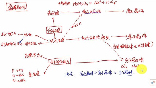 高中化学之化学键和晶体类型初步