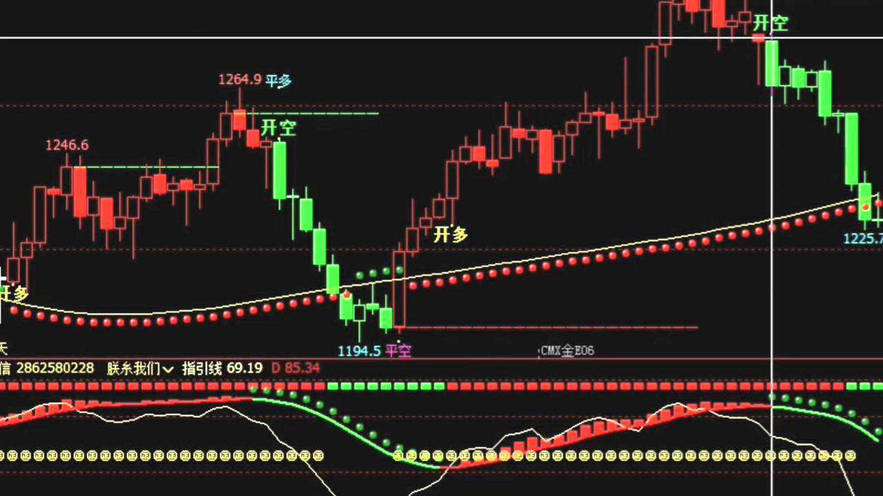 文华财经过滤macd无效交叉过滤无效金叉过滤无效死叉指标文华财经指标
