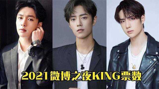 2021微博之夜KING票数,王一博勉强挤进前三,,肖战一骑绝尘