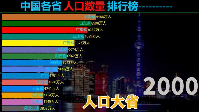 中国各省人口榜,广东省将超过日本,前10榜都有哪些省?