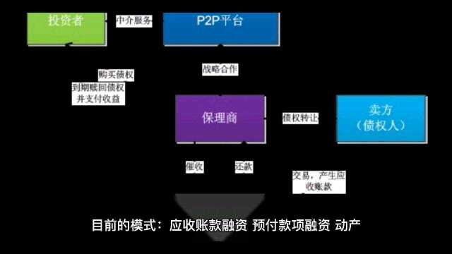 供应链金融中预付账款模式和动产质押模式的风险点盘点!