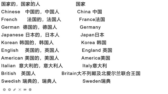 英语中怎么表达国家的人和国家区分