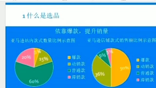 深圳亚马逊培训 通拓本部运营小班授课 开起你的亚马逊出海之路. 选品(一)#热点速看#