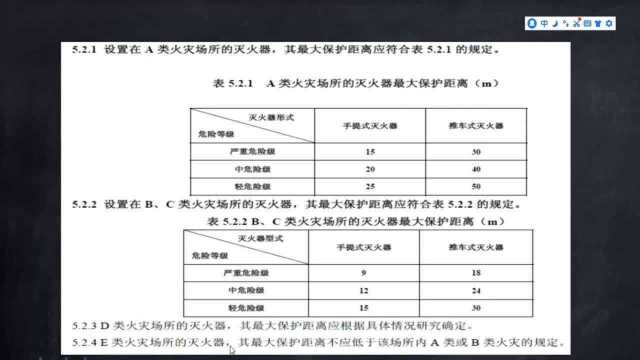 建筑给排水设计实操速成85.干粉灭火系统布置计算