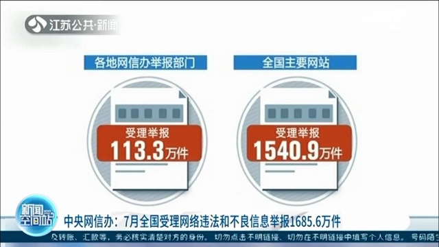 中央网信办:7月全国受理网络违法和不良信息举报1685.6万件!