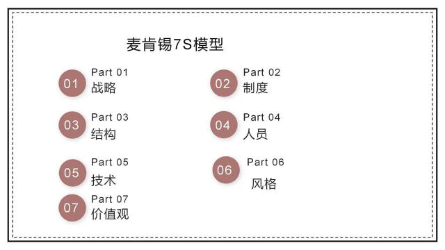 麦肯锡7S模型