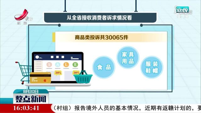 江西省上半年受理消费投诉5.98万件