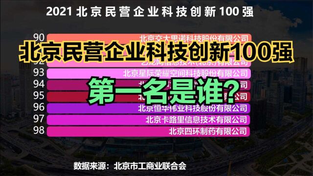 2021北京民营企业科技创新百强榜,小米第6,京东第3,前2名是谁?