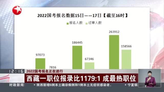 2022国考报名正在进行