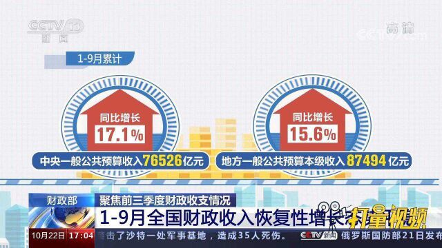 财政部:19月全国财政收入恢复性增长态势平稳