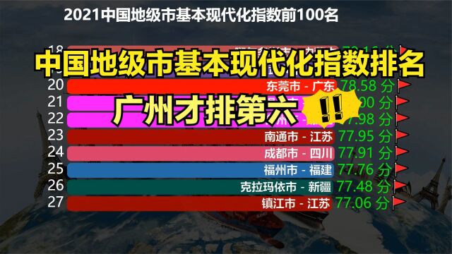 2021中国地级市现代化100强,深圳第一,广州第六,榜单靠谱吗?