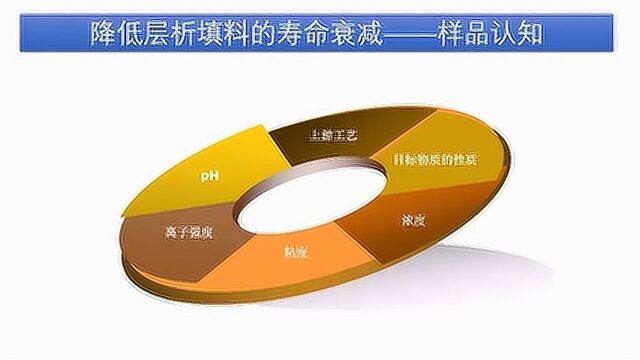 层析填料的清洗验证及寿命验证全攻略(中科拜克生产 )