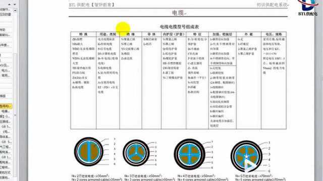 常用电缆型号和产品表示方法