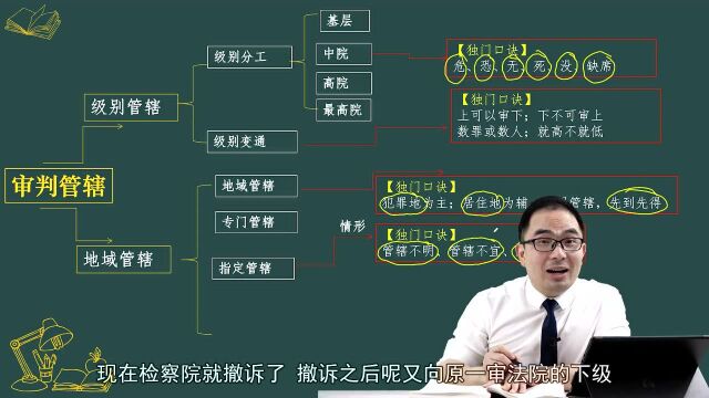 12.第10讲 审判管辖2022年厚大法考刑诉法系统强化向高甲