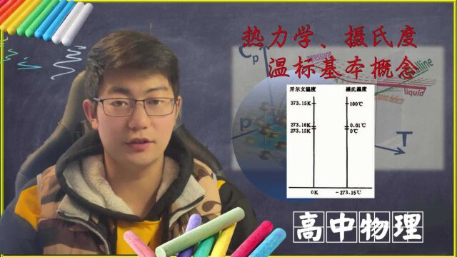 区分摄氏温标和热力学温标,基本概念也这么难嘛?8个选项的题目你见过嘛