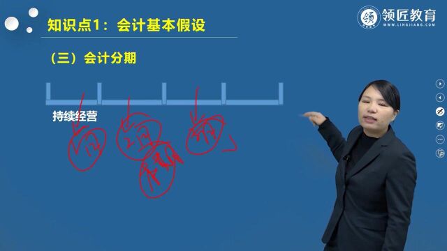 2022初级会计职称考点之会计分期