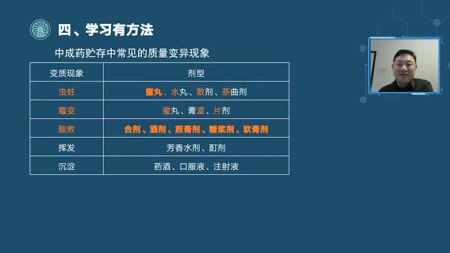 迅科教育 | 2022年执业药师中药学新教材解读(二)