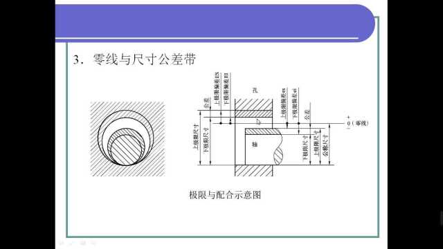 绘制公差带图的理论讲解