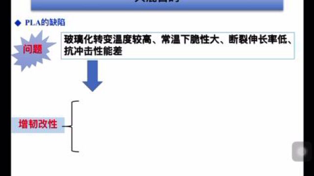 形状记忆材料