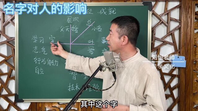 刘恒易经:名字对人的影响