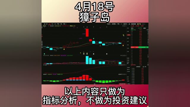 4.18獐子岛趋势重新走好,这波能够走出反转吗