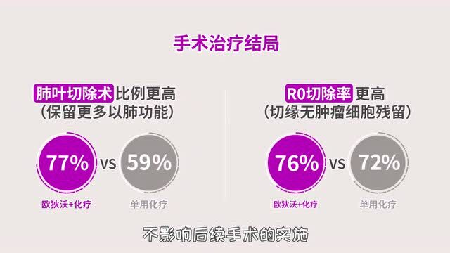 AACR 2022丨无事件生存期(EFS)延长50%以上,O药领航NSCLC免疫新辅助征程