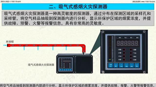 火灾探测器(3D视频)下