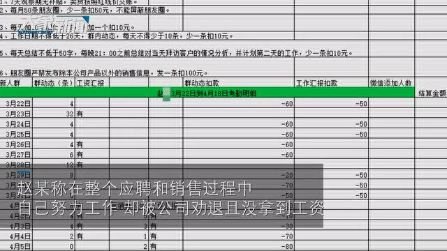 男子上班28天倒欠公司3280元,律师:该公司已违反法律规定