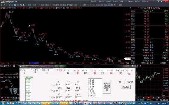 00878云南铜业