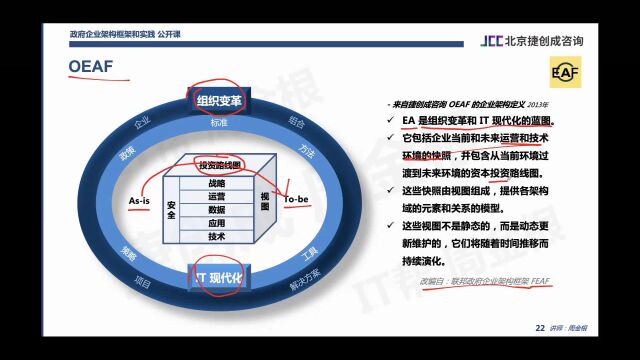 OEAF的企业架构定义