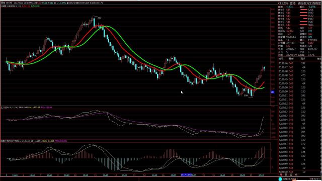 星期一:青北汇商2022年5月23日交易行情解读