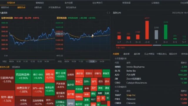 雷达证券:小公司SNAP暴跌为何能带崩大盘?美股究竟能不能反弹?